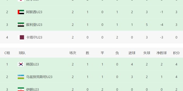 天博官方网站-U23亚洲杯形势：越南全胜晋级八强！中国队迎2好消息，亚足联助攻